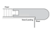 Stair Nose Molding -  3/4" in. Thick x 3 1/4" in. Wide x 96 in. Length - Easiklip Floors