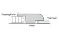 Offset T-Moulding - 9/16" in. Thick x 2 in. Wide x 96 in. Length - Easiklip Floors — offset T-molding — top view