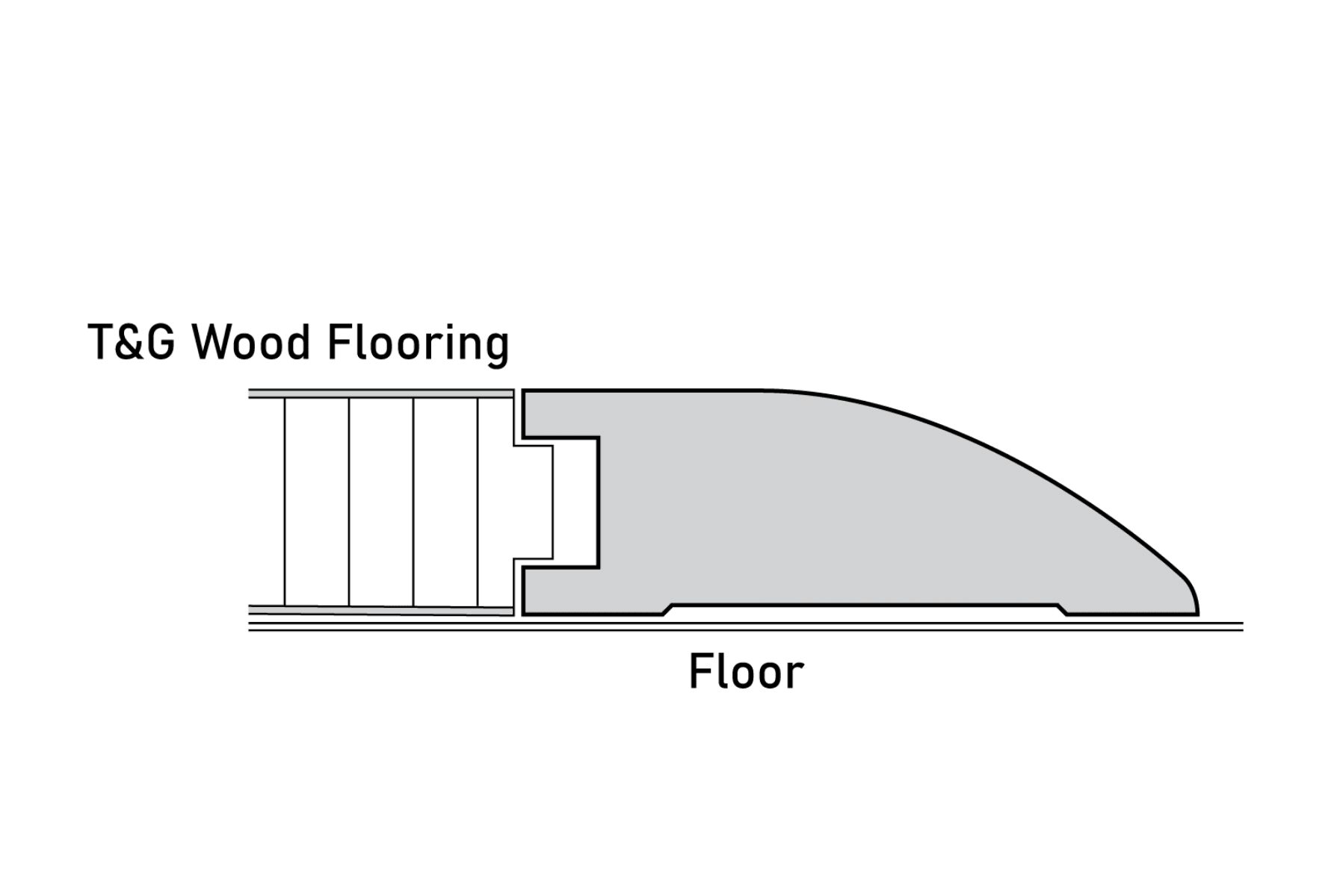 Flush Reducer Molding - 3/4" in. Thick x 2 1/4" in. Wide x 96" in. Length - Easiklip Floors